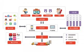 618惡性價格戰與強制站隊 零售企業的無奈抉擇與信息系統集成服務的角色
