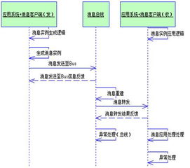 Web服務器故障導致消息中心組件協作中斷的分析與處理